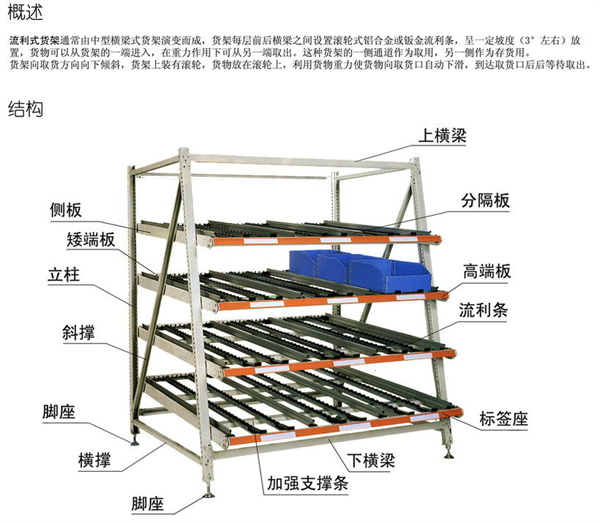 流利條貨架,無(wú)錫流利條貨架,無(wú)錫流利條貨架生產(chǎn)廠家