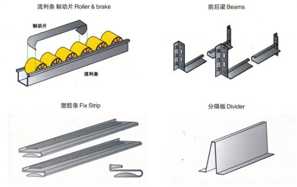 流利條貨架,無(wú)錫流利條貨架,無(wú)錫流利條貨架生產(chǎn)廠家